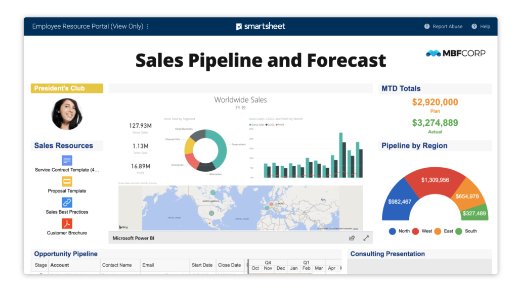 Smartsheet dashboard showing sales pipeline and forecast with charts, regional breakdown, performance metrics, and resource links in a centralized workspace.