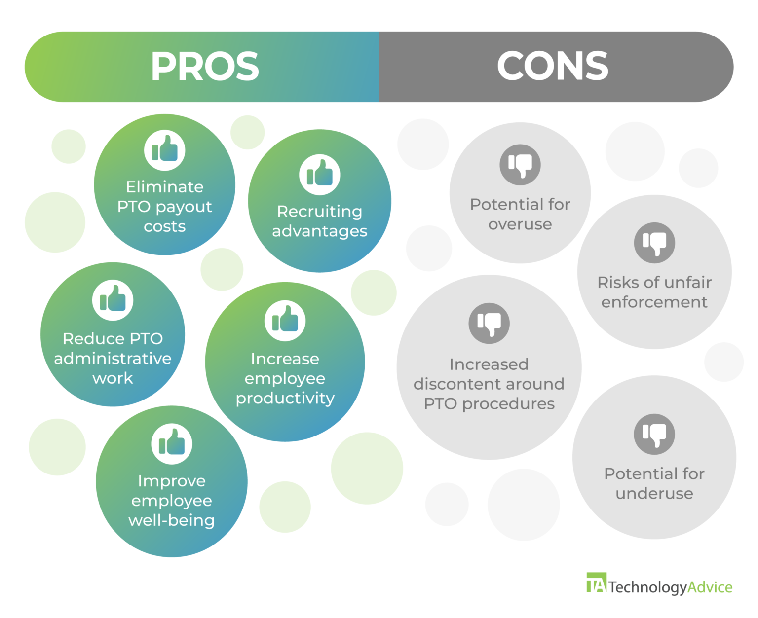 What is Unlimited PTO? Overview, Pros & Cons