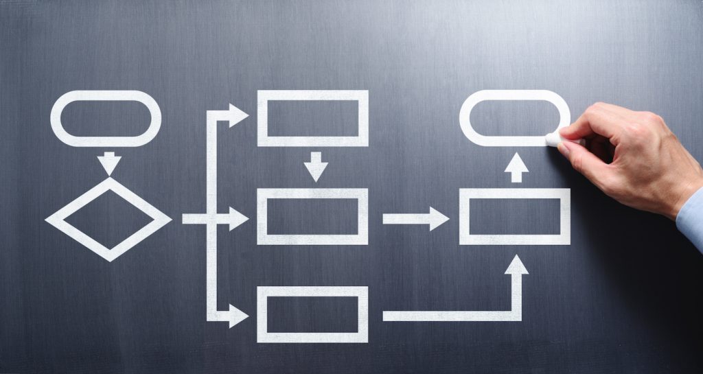 Business process and workflow concept. Businessman drawing flowcharts on chalkboard.