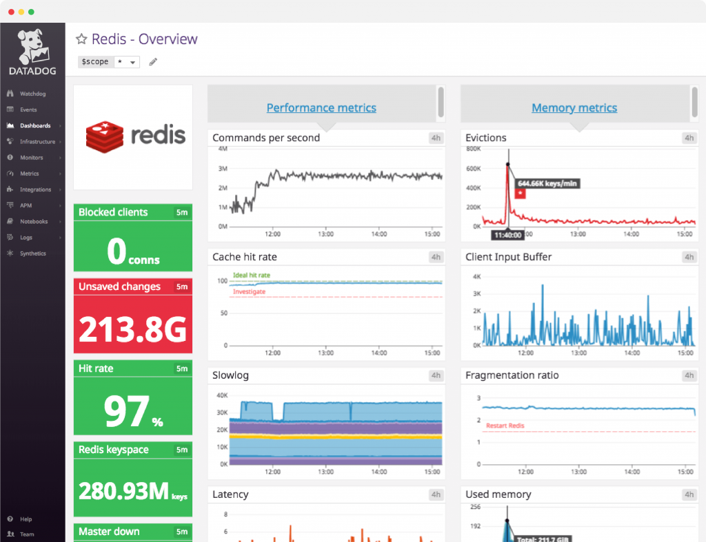 Datadog vs. Splunk: What are the Main Differences?