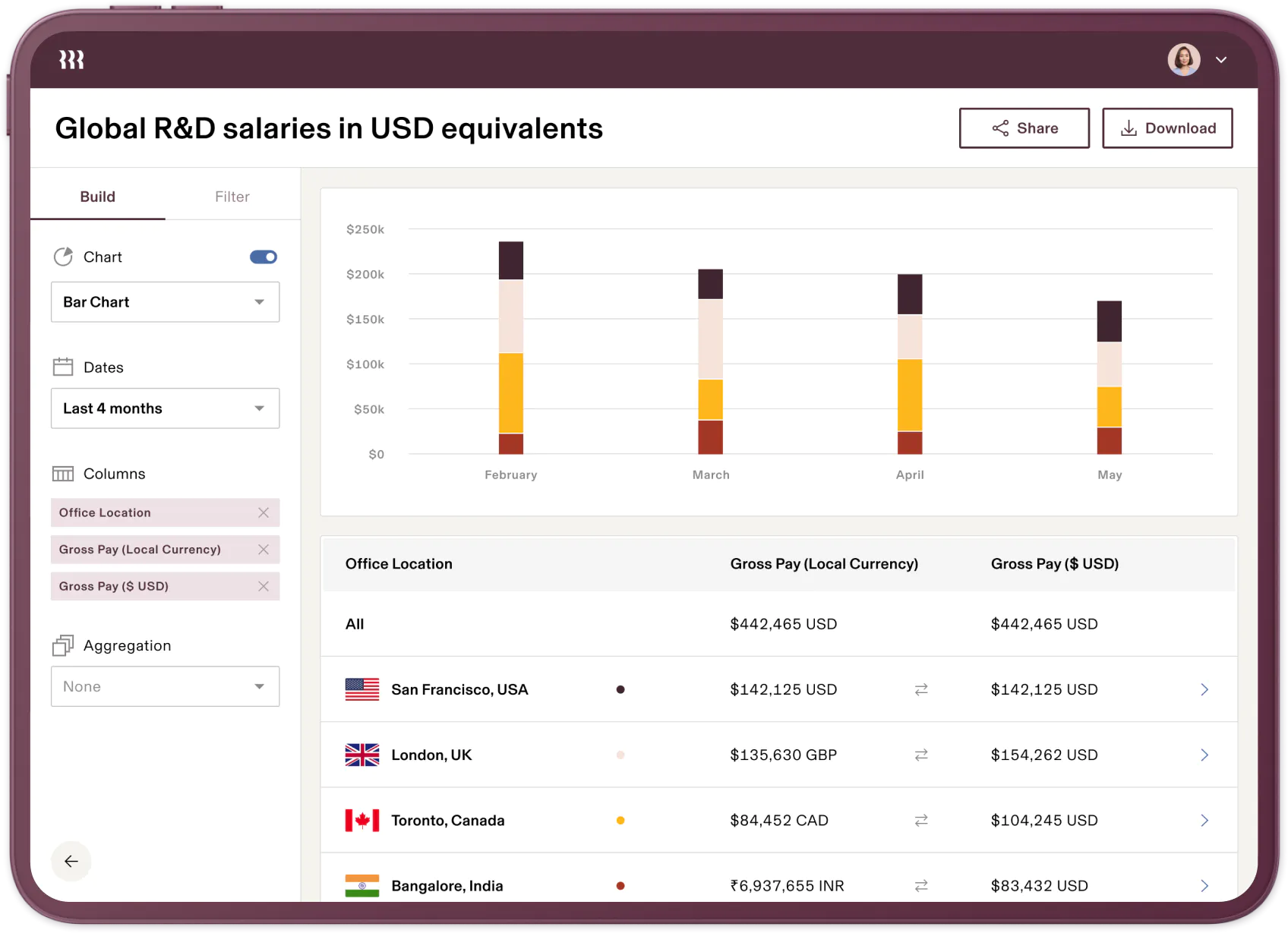 Rippling app displays global salaries converted to USD.