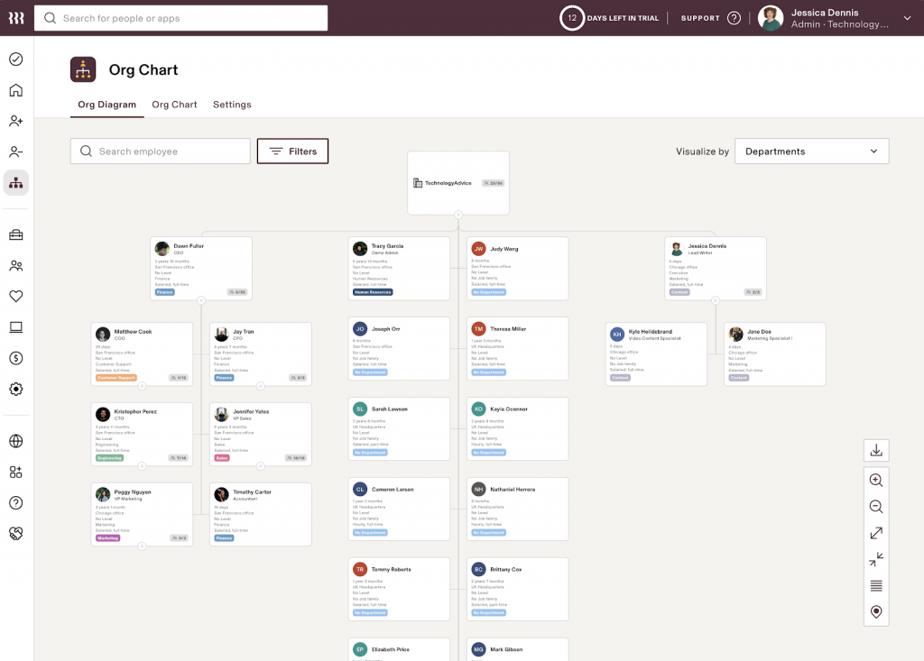 Rippling displays employee hierarchical relationships in a tree diagram with buttons to filter, categorize, download, zoom in and out, and change to list view.