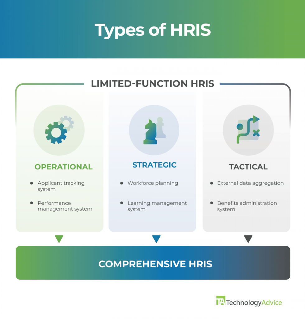 Types of Human Resource Information Systems (HRIS)