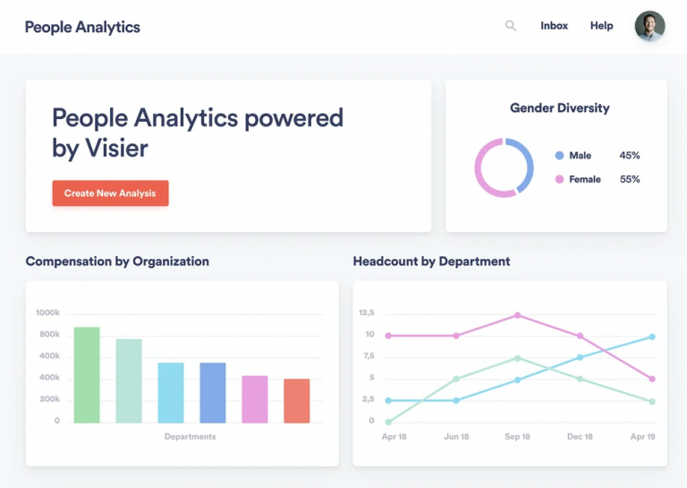 Best Human Resources (HR) Software for Small Businesses in 2024