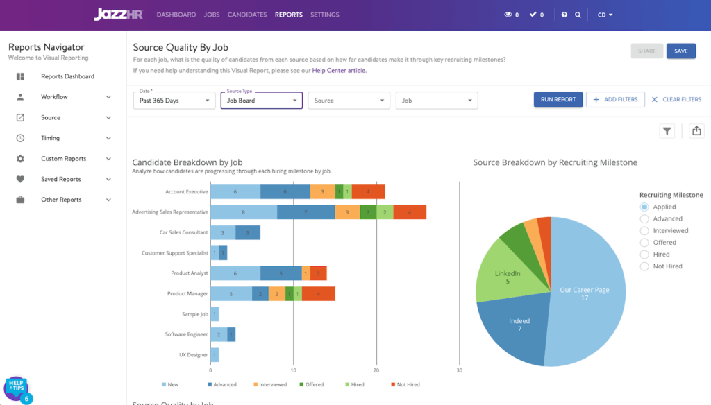 JazzHR displays a sidebar with a list of reports, a bar graph showing candidate distribution by job, and a pie chart illustrating source breakdown by recruiting milestone.