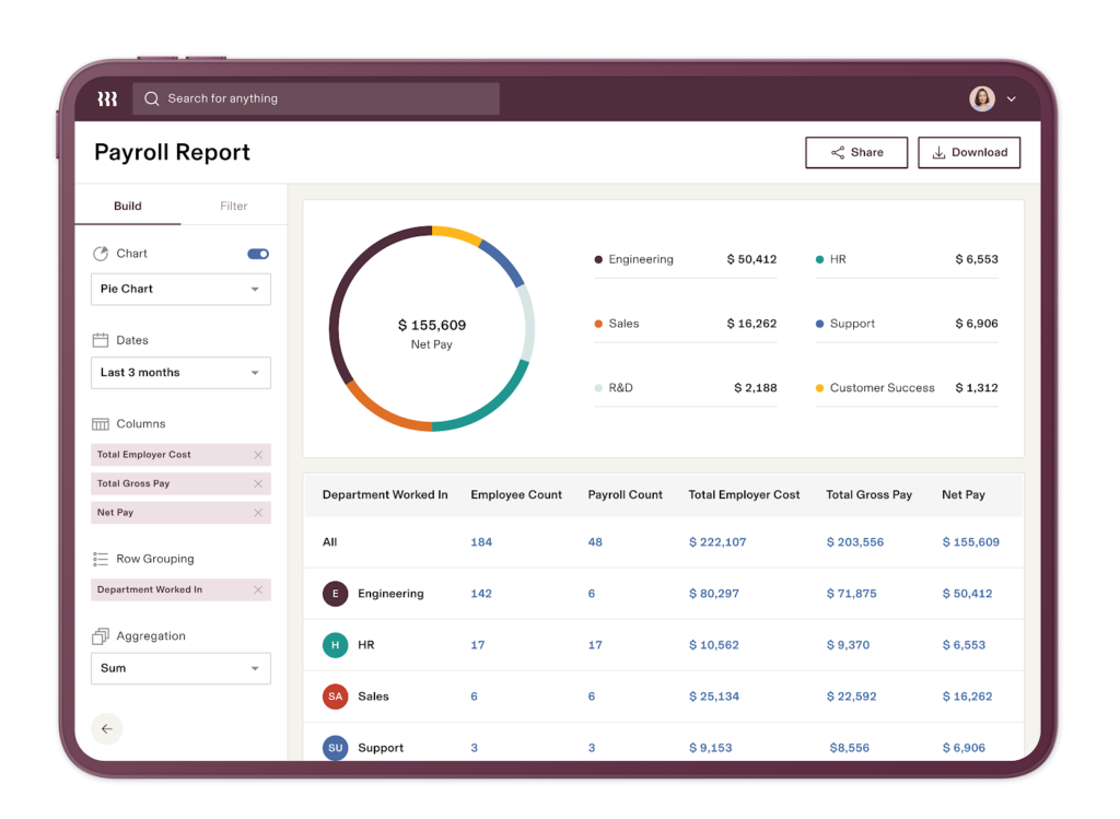 A payroll report generated in Rippling featuring a circular graph breaking down the payments made by the department.