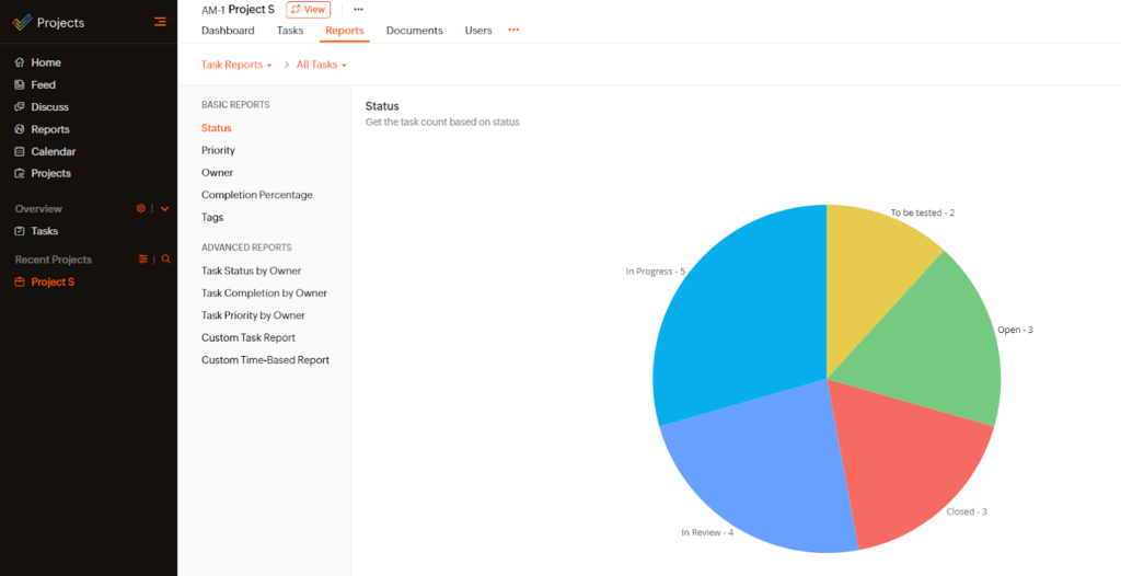 A task status report of an example project in Zoho Projects with a colorful pie chart.