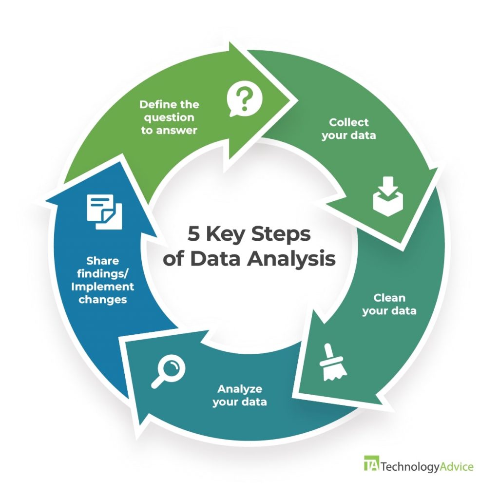 what-is-data-analysis-a-guide-to-the-data-analysis-process