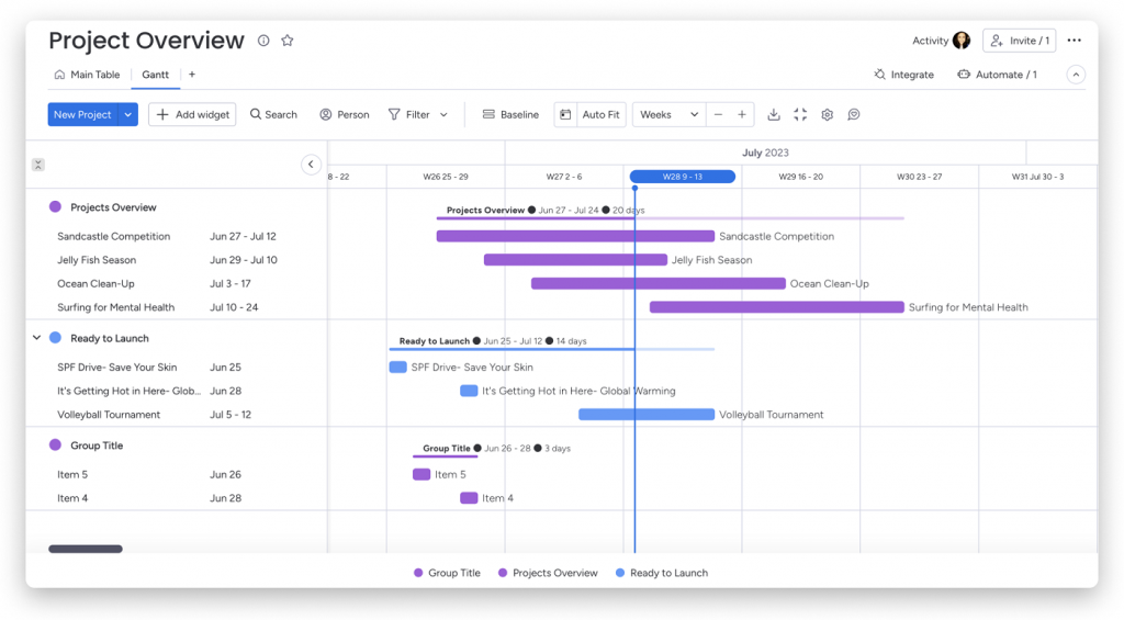 A monday.com Gantt chart shows an overview of various projects with their respective timelines.