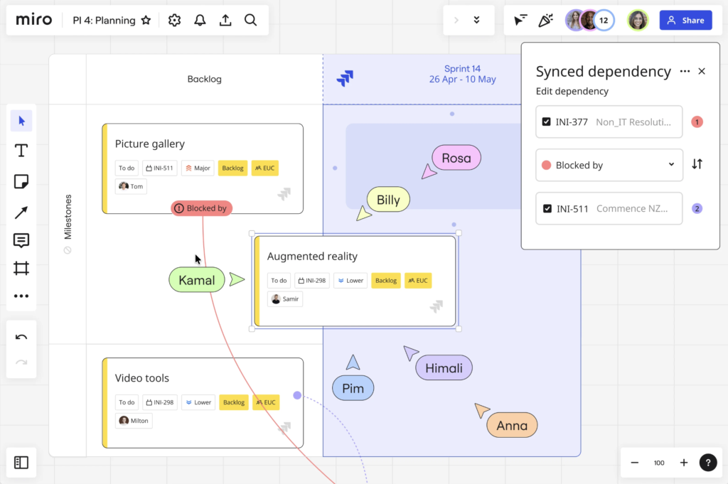 Miro planning board with Jira work items, team members, and a synced dependency panel showing one task blocked by another.