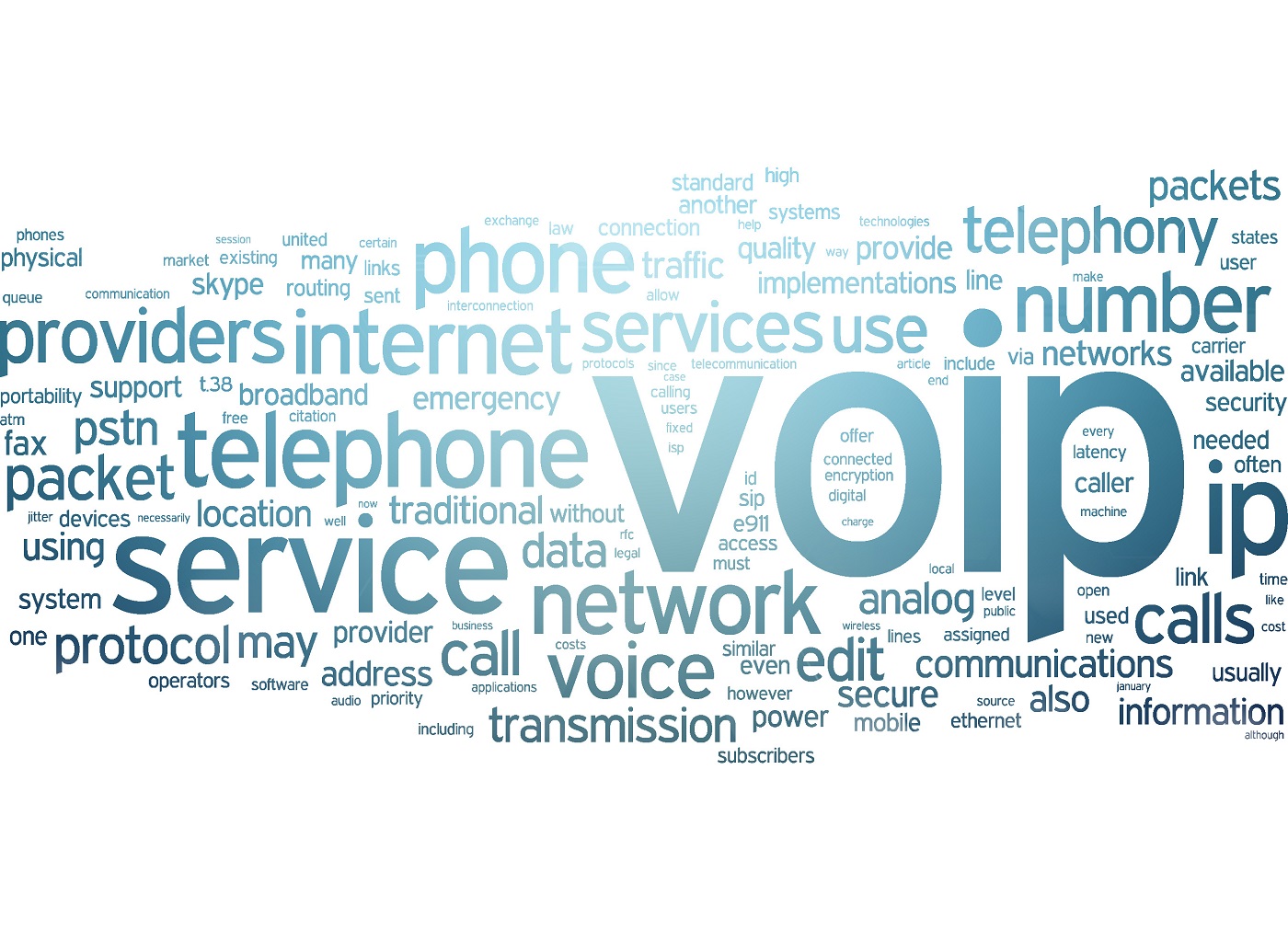 Best Free VoIP Phone Services & Software for 2025