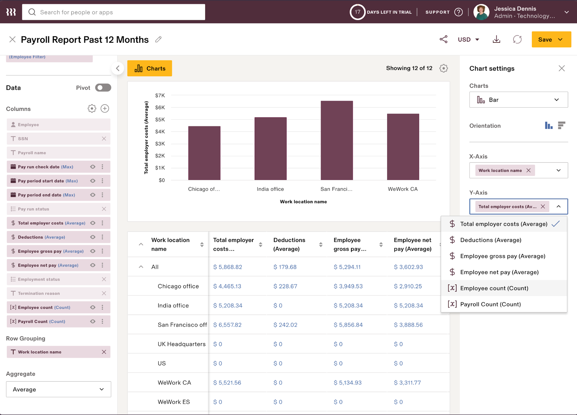 Rippling displays a customized payroll report with total employee costs by work location in a bar chart above and a disaggregated spreadsheet below.