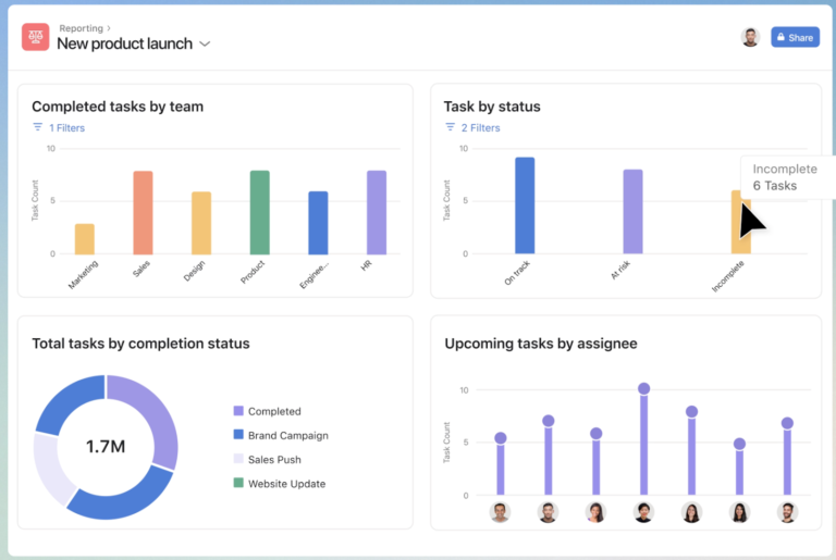 Goals reporting in Asana.