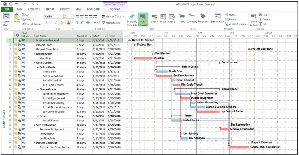 Displaying 2 gantt chart baselines in Microsoft Project.