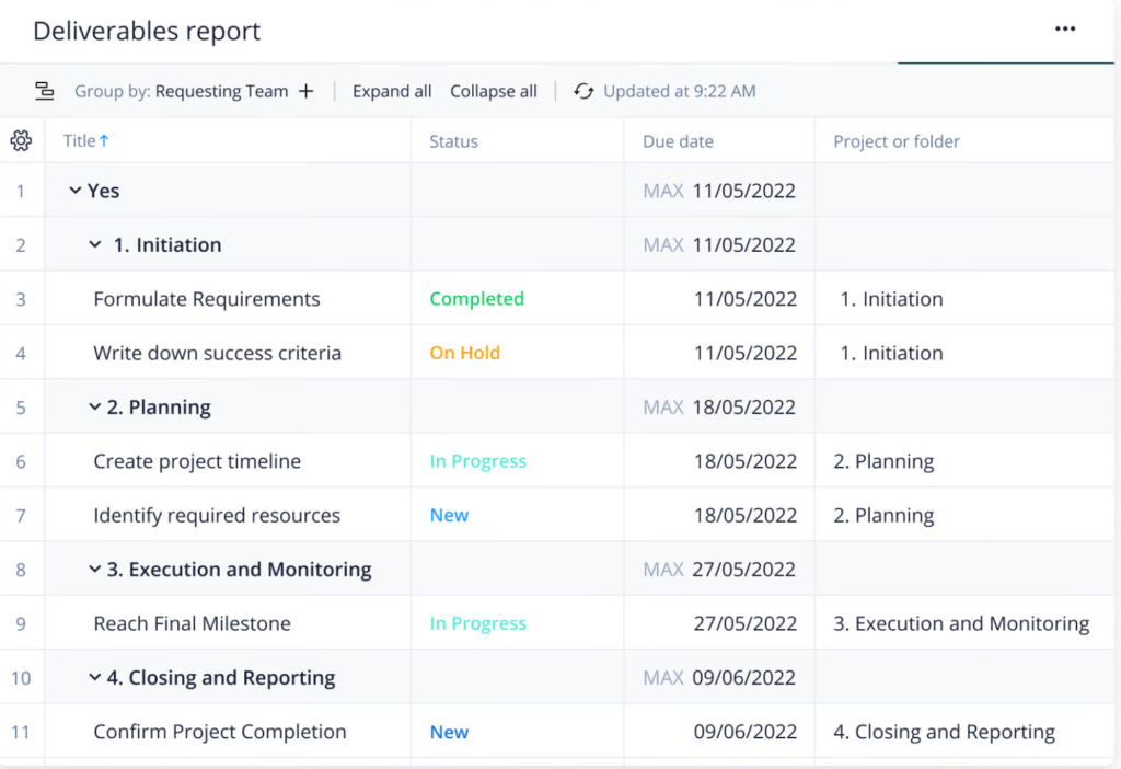 Wrike deliverables report table showing tasks grouped by project phase with statuses like completed, on hold, and in progress.