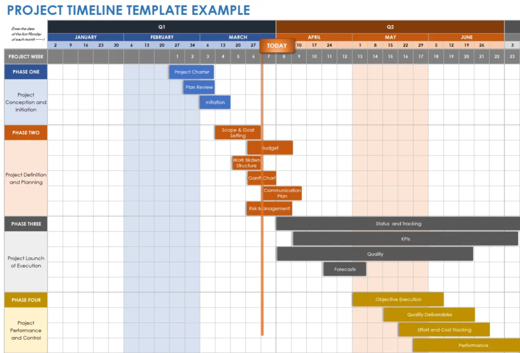Smartsheet project timeline template displaying project phases, tasks, and dependencies across months in a Gantt chart format.