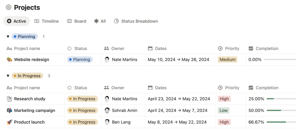 Notion project management dashboard listing projects with fields for name, status, owner, dates, priority, and percentage completion.