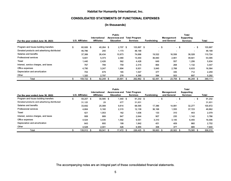 Statement of functional expenses.