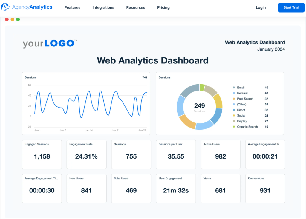 Web Analytics Dashboard: Examples & Tips