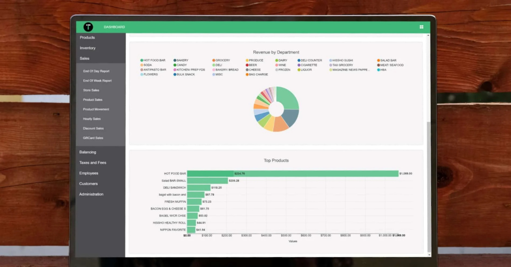 IT retail inventory management revenue by department report page.