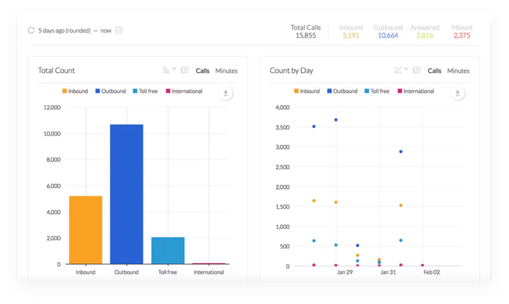 Nextiva's call reporting interface.