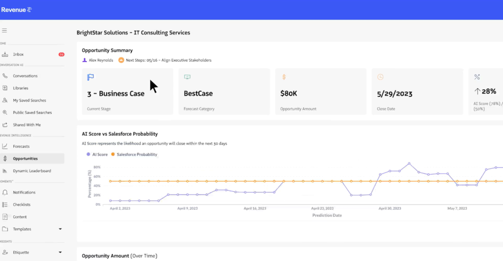 Revenue.io opportunity analytics identify deals to prioritize.