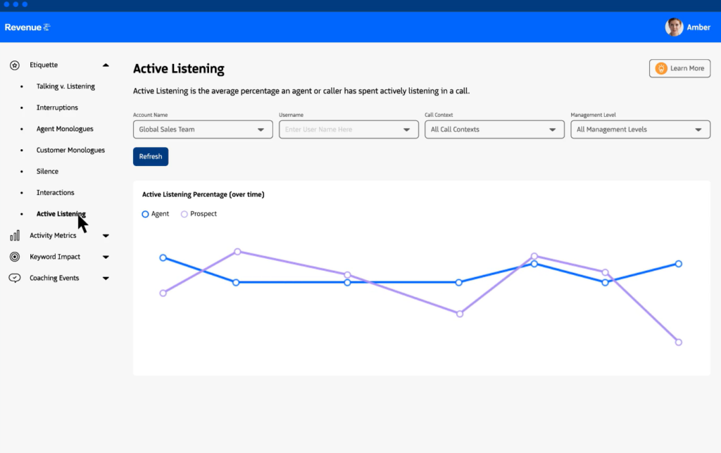 Revenue.io shows sales engagement metrics.