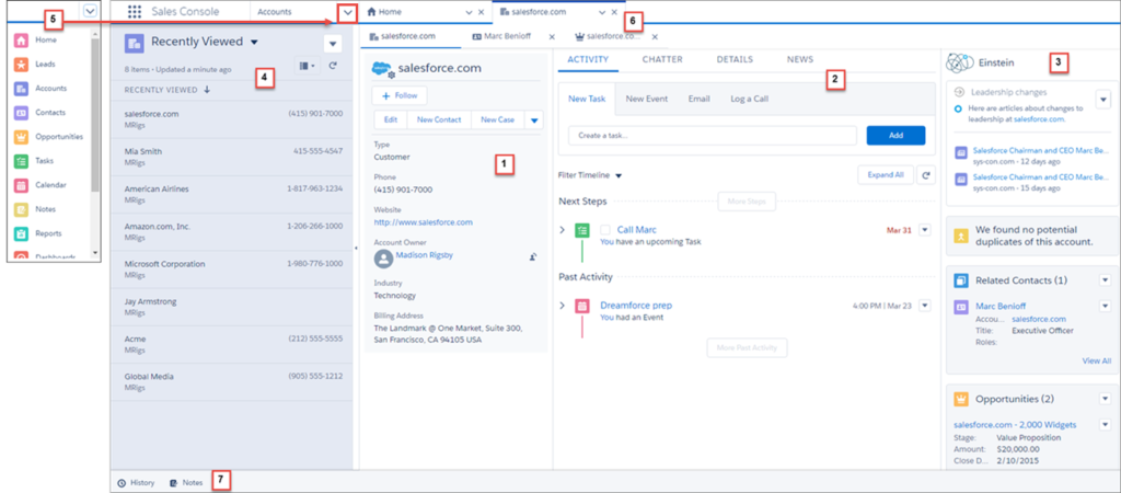 Salesforce Lightning Sales Console equipped with sales tools.