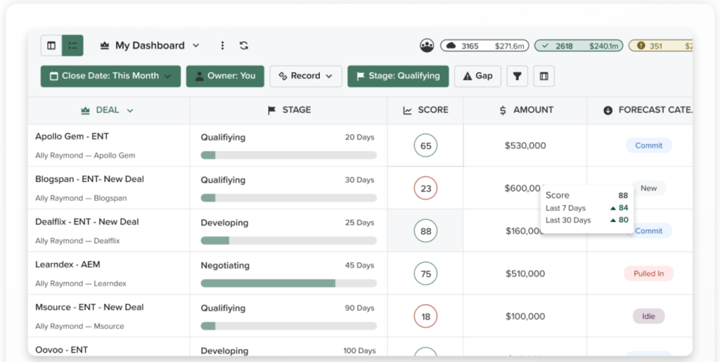 Salesloft deals dashboard helps sales reps hit targets.