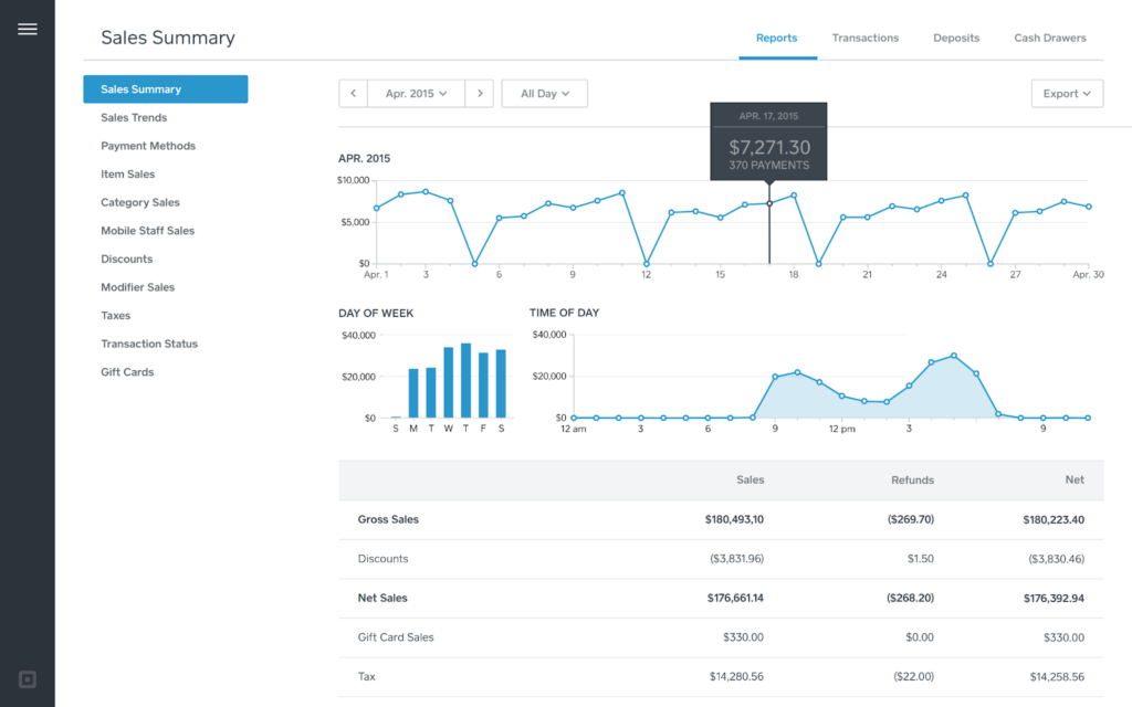 Square reporting page.