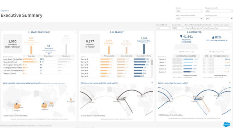 Reporting Tools Software Guide 2025