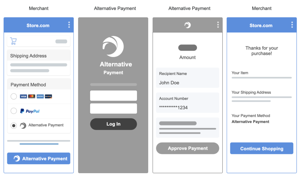 PayPal checkout with alternative payment method option