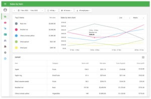 Loyverse reporting dashboard