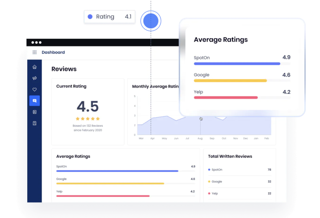 SpotOn customer review dashboard displaying sample user reviews statistics