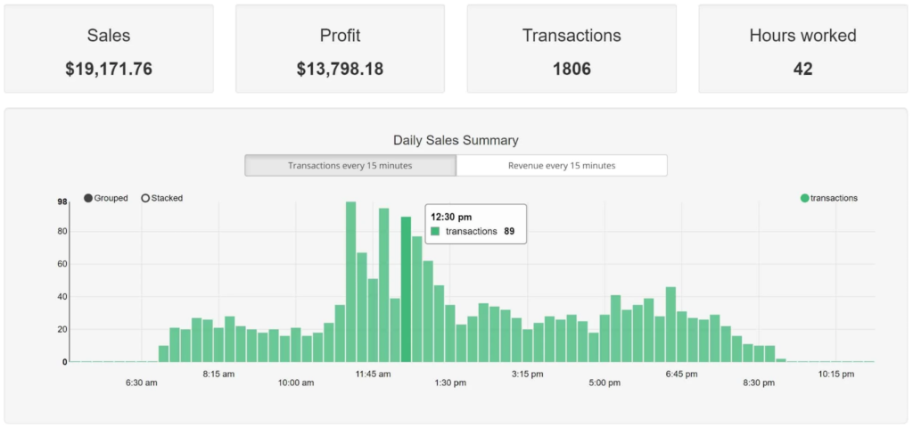 IT Retail analytics feature displaying sample data