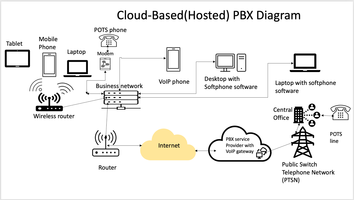 What is PBX?