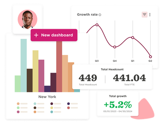 HiBob dashboard with bar graphs and workforce data visualizations