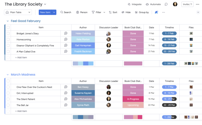 monday.com board showing work grouped by month with assignees, status labels, dates, timelines, and attached files.