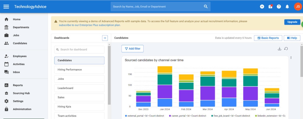 Bar graph showing advanced candidate reporting by channel over time.