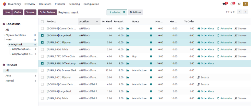 Odoo dashboard.