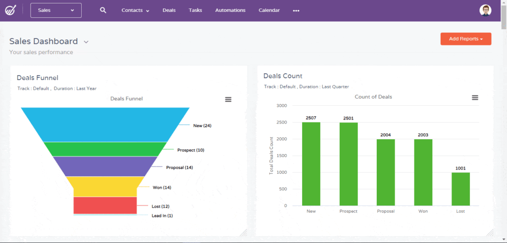 EngageBay CRM dashboard screenshot.