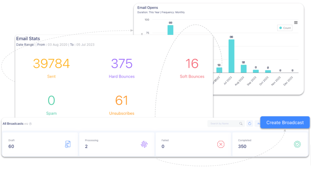 EngageBay CRM dashboard screenshot.