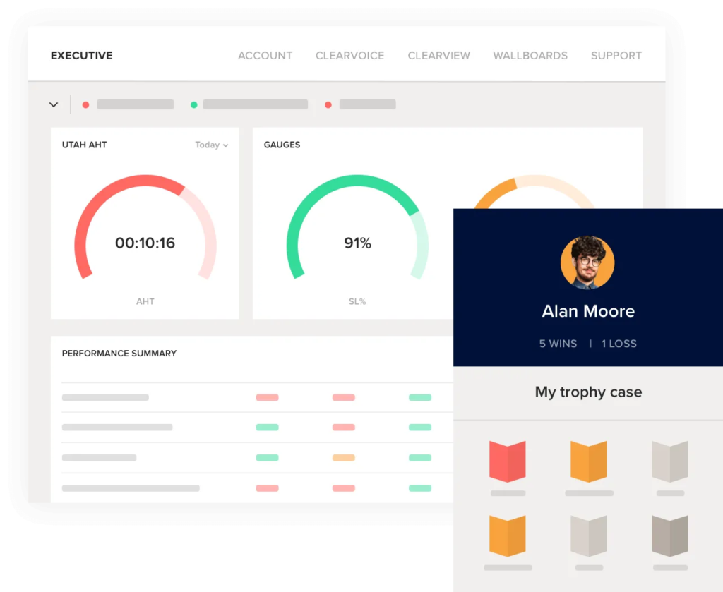 Graphics of RingCentral's call center metrics.