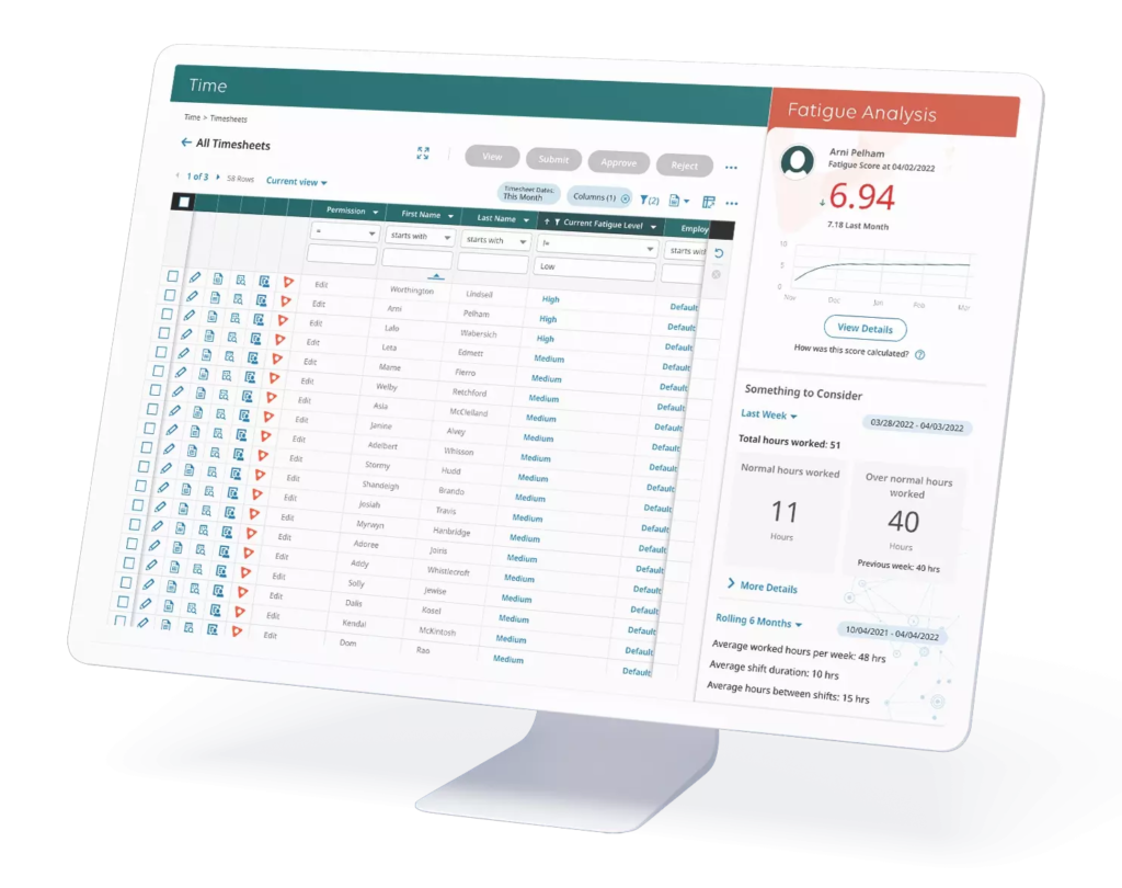 UKG Ready displays a timesheet dashboard on a desktop computer with a list of employee names and their current fatigue levels from low to high, plus a sidebar with data points analyzing an employee named Arni's risk of fatigue.