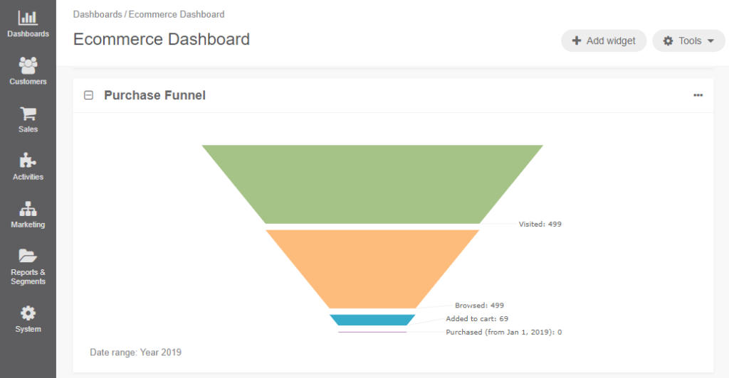 Dashboard screenshot of open source crm orocrm.