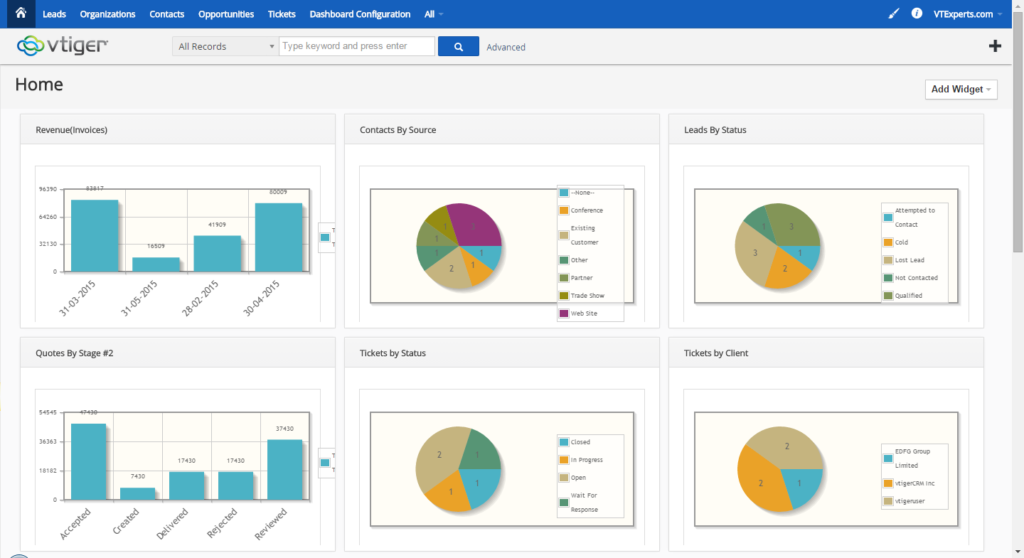 Dashboard screenshot of open source crm vtiger.