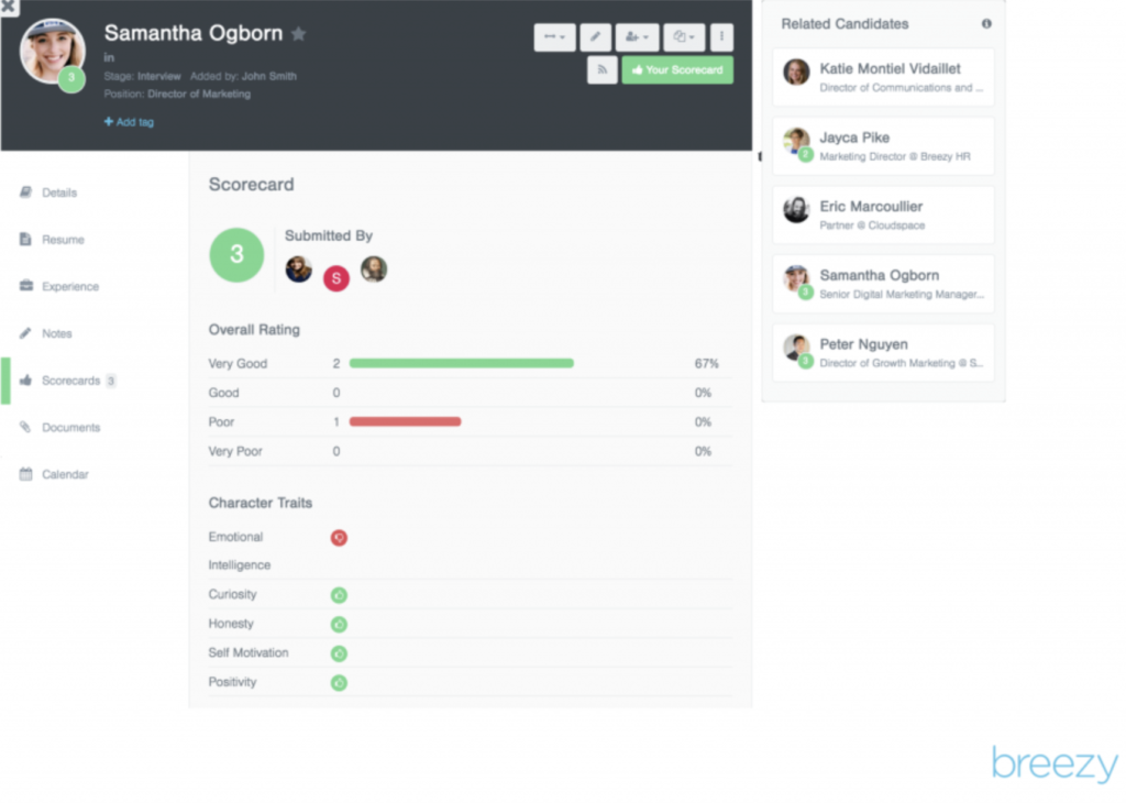 scorecard showing the average ratings for three candidate reviews submitted for an applicant named Samantha Ogborn.