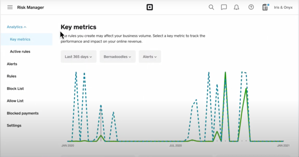 Square Payments Risk Manager dashboards metrics view.