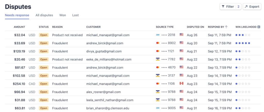 Stripe dispute management system dashboard view.