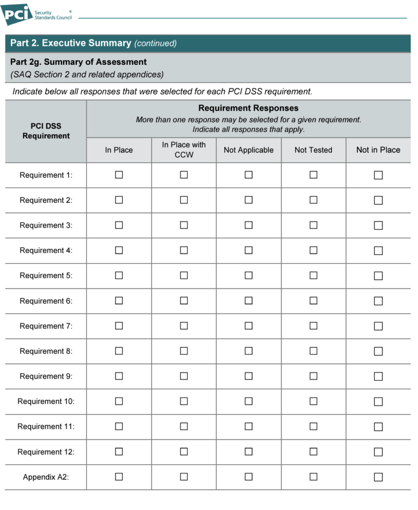 Executive summary section of the SAQ with table that has a row each of the 12 requirements and a column for each possible test result.